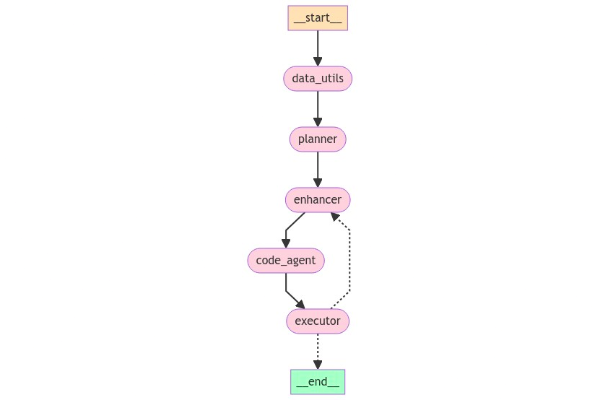 LLM agent visualization